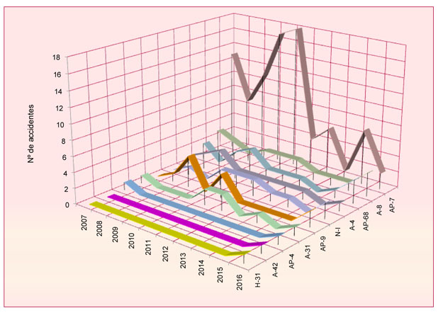 Grafico
